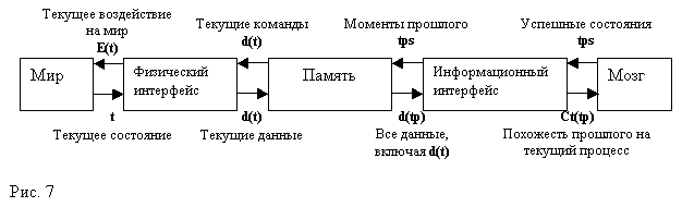 Рис.7 Круговая схема для данных при соединении элементов в цепочку
