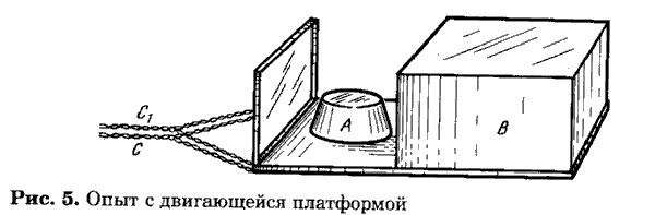 Рис.5 Опыт с двигающейся платформой