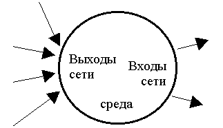 Схема среды похожа на схему нейрона