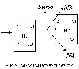 С выхода нейрона сигналы попадают на входы других нейронов