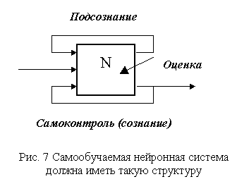 Подсознание и сознание - это разные виды обратной связи в сети