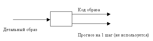 На основе образа анализирующий нейрон выдаёт код образа, и ещё что-то