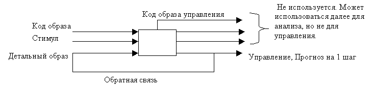 Синтезирующий нейрон тоже выдаёт код образа